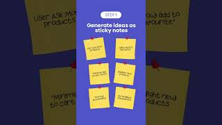 3 Step of Affinity Diagrams #uxdesign #uxuidesign #uxresearch #uidesign #uxtrends