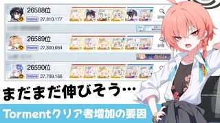 【インフレの実感】ホドのTormentクリア者はどこまで伸びるのか？　なぜ伸びたかを考える【ブルーアーカイブ】