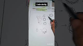 1.10th science #moretoknow#samacheer #learnnow #easy#tnpsc
