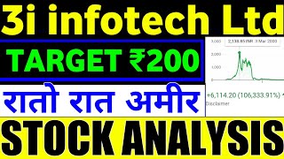 3i infotech share latest news | 3i infotech share | 3i infotech stock analysis | 3i infotech share 🔴