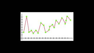 Overfitting