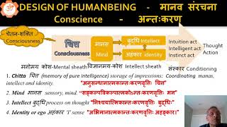 Design of Humanbeing ANTAHKARAN