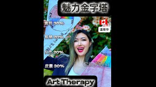 🇨🇦 我的艺术疗愈作品分享｜解读个人魅力的四个层次与占比｜成长型思考