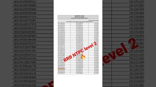 RRB NTPC Level 2 Result 2021 | #short #viral #rrbntpc #ntpc