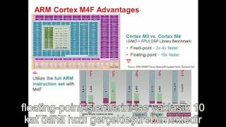 MSP432 Online Training Series   Part 1