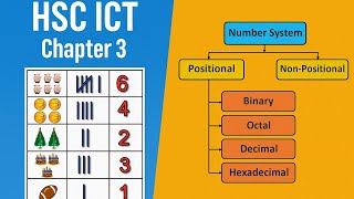 ICT 3rd Chapter | সংখ্যা  পদ্ধতি বেসিক | HSC ICT | সংখ্যা পদ্ধতি ও ডিজিটাল ডিভাইস #hscictchapter3