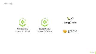 How to Build a Simple AI Agent with NVIDIA NIM