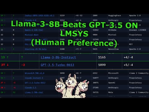 Your Laptop Can Host an LLM Better Than GPT-3.5 For Free