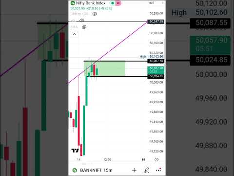 BANKNIFTY LIVE TRADE PREDICTION 14-06-24 #livebanknifty #bankniftyintradaytradingstrateg#stockmarket