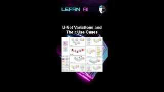 U-Net Variations and Their Use Cases #ai #artificialintelligence #machinelearning #aiagent #Unet