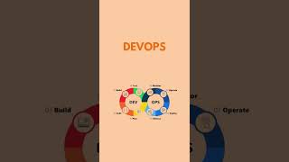 SDET Automation Testing Course | JS Testing Academy