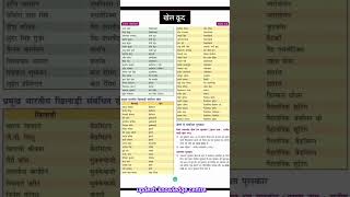 khel kud,sports ,statik gk gs ##gk #upcs #english #gs #currentaffairs #uppolice #roaro2023