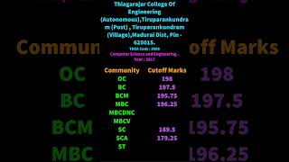 5008 TNEA Cutoff Computer Science and Engineering Thiagarajar College Of Engineering Autonomous,