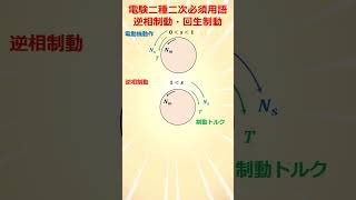 【電験二種二次必須用語】逆相制動・回生制動【誘導機】　#Shorts