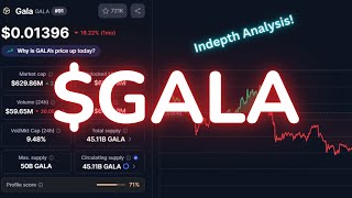 Gala Coin: Where’s GALA Headed? Updates & Price Predictions!