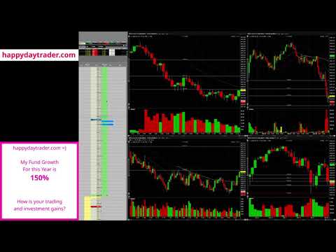 ES E-micro Future Trading, $1708 in profit