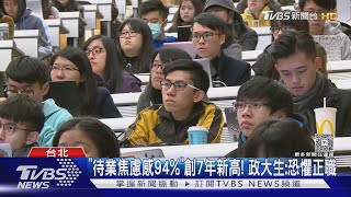 畢業即失業? 央大生:「科技業投了50封履歷」｜TVBS新聞網 @tvbsnews24live