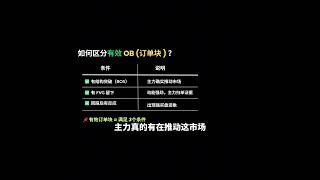 订单块实战，再学不会就别做结构交易了😭 (下)