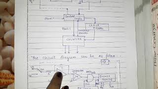 Dual Slope ADC (S4 AIC ECE KTU) MODULE 6 PART 7