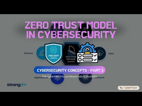 Hackers Hate This! How Zero Trust Model Stops Cyber Attacks & Threats !