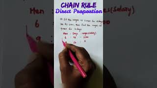 Chain Rule | Direct Proportion | Model 2 | Aptitude & Reasoning @biotechnotebook