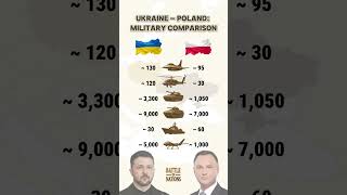 Ukraine 🇺🇦 vs Poland 🇵🇱 – Military Power Comparison