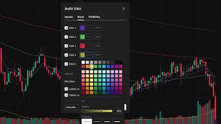 How to use Exponential Moving Average (EMA) in trading