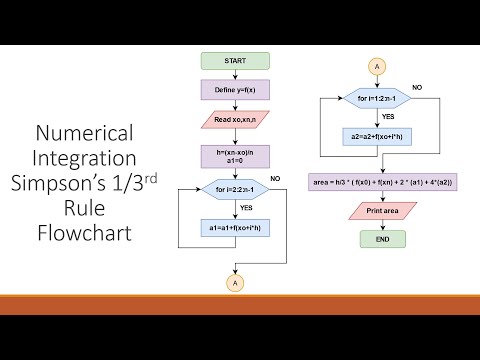 Simpson's 1/3rd Flowchart - Numerical Integration