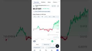 If You Had Bought Pudgy Penguins #worldcurrency #bitcoin #solana #ethereum #crypto #makeittoamillion