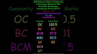 4928 TNEA Cutoff Rank  MAR Ephraem College of Engineering   Technology, Malankara Hills, Elavuvillai