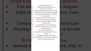 Roadmap for Full-stack web developer #coding #codinglife #python #tricks #webdesign #webdevelopment