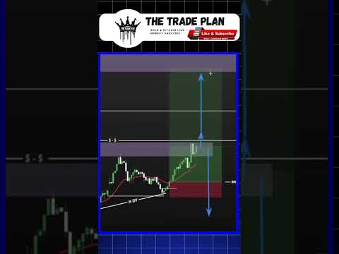 BIG PROFIT $ // @Thetradeplan  #trading #shorts