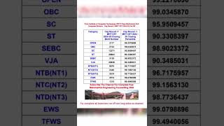 || PICT Pune Electronics and Computer Science Cap Round -1 MHT CET 2024-25 Cut Off ||#piano #yomeds