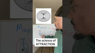 Attract anything or anyone with science #toroidalfield #auricfield