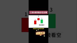 三根K線判斷多空反轉 #台股 #投資 #盤前 #技術分析 #遊戲 #股市 #熱門 #成長股 #游戏 #合盤 #股票