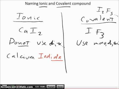 naming compound
