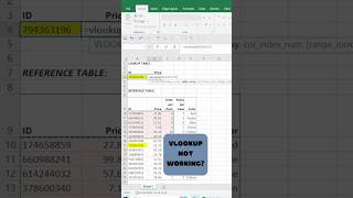VLOOKUP Not Working? Here's a Fix in Less Than 1 Minute!