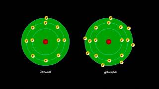ATOMIC STRUCTURE | அணு அமைப்பு |Tamil