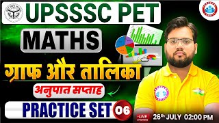 UPSSSC PET Classes 2025 | UPSSSC PET Maths | UP PET Graph & Table Practice Set #06 | UP PET Maths
