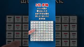 視聴者が選んだゲーミングキーボードの人気軸ランキング② #shorts