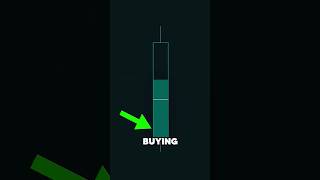 Volume Delta Candle Indicator #trading #stockmarketstrategy #crypto #tradingstrategy