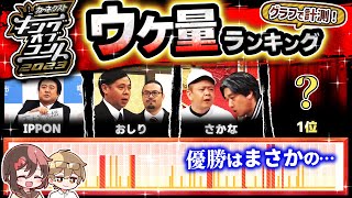 【キングオブコント2023】ウケ量ランキング！