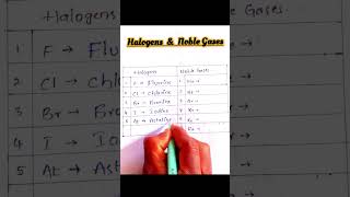 Halogens & Noble gases 👆 #education #physics #shorts #subscribe