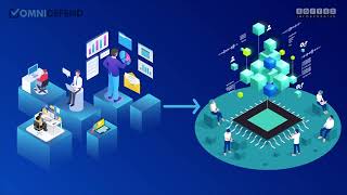 OmniDefend Customer Identity and Access Management (CIAM)