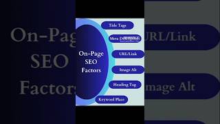 #onpageseo #seoonpage #seo #onpageseofactor