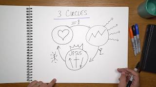 The 3 Circles