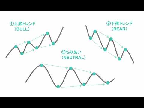 円安円高等で資産が減少している株クラ勢へ大事なメッセージを届けます