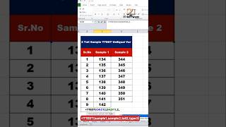 How to Perform a Two-Tail T-Test with Unequal Variance in Excel 🔥| Excel For Fresher | #excel #short