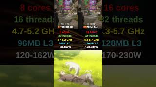 Ryzen 9800X3D vs 9950X3D – Best Gaming CPU of 2025?