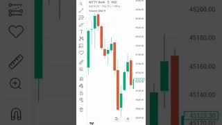 Banknifty Nifty down trading bank nifty tomorrow prediction